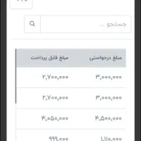 کارت هدیه ، کارسود برنامه (کارسود)|کارت هدیه و تخفیف|خاش, |دیوار