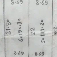 ۲ قطعه زمین برای ساخت وساز چسبیده بهم و دو کله