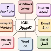 آموزش کامپیوتر (icdl) / photo shop / python