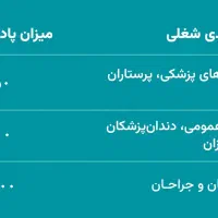 کارشناس معرفی کادر درمان - پورسانتی|استخدام بازاریابی و فروش|تهران, جردن|دیوار
