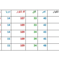 شلوار جین مردانه.  راسته.  کشی|لباس|کرج, مهرویلا شمالی|دیوار