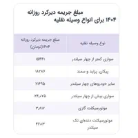 بیمه شخص ثالث با تقدیم هدیه فلش 64 گیگابایتی|خدمات مالی، حسابداری، بیمه|قم, نوقطار|دیوار