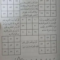 دستورات قرآنی و رحمانی (تضمینی)|خدمات پذیرایی، مراسم|مشهد, شهرک شهید باهنر|دیوار