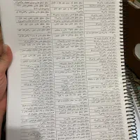 منابع کامل آزمون نظام مهندسی معماری نظارت و اجرا|کتاب و مجله آموزشی|کرج, فاز ۱ مهرشهر|دیوار