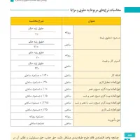 آموزش حسابداری