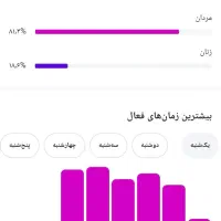 پیج اینستاگرام تضمینی|لوازم جانبی موبایل و تبلت|رشت, نامجو|دیوار