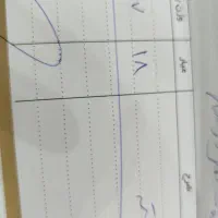 انگشتر طلا شکسته|جواهرات|تهران, اتحاد|دیوار