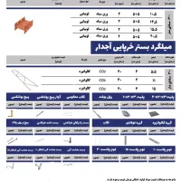 تولید وال پست با بهترین ورق در استان البرز