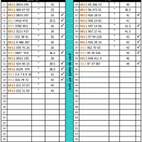 سیمکارت های 912 دائمی به صورت نقدواقساط