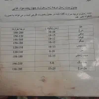 هوا پز در حد نو|اجاق گاز و لوازم برقی پخت‌وپز|تهران, مطهری|دیوار
