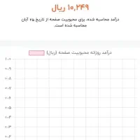 پیج روبیکا روبینو 2k400|لوازم جانبی موبایل و تبلت|تهران, آرژانتین|دیوار