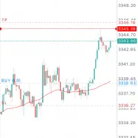 ترید انس جهانی|خدمات آموزشی|مشهد, صیاد شیرازی|دیوار