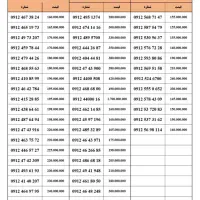 0912.870.30.95|سیم‌کارت|تهران, فردوس|دیوار