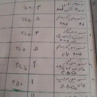 فروش لوازم یدکی|قطعات یدکی و لوازم جانبی|مشهد, شهید بهشتی|دیوار