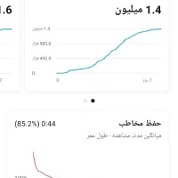 فروش کانال یوتیوب|خدمات رایانه‌ای و موبایل|شاهرود, |دیوار