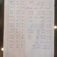 لوازم الکتریکی|لامپ و چراغ|صدرا-فارس, فاز ۲|دیوار