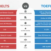 آموزش تخصصی زبان انگلیسی به صورت کاملاً خصوصی|خدمات آموزشی|کرمانشاه, |دیوار
