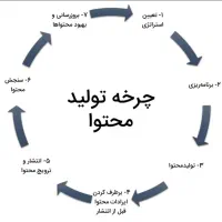 بازیگر برای 1 ساعت تولید محتوا