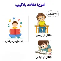 تشخیص ورفع اختلالات یادگیری