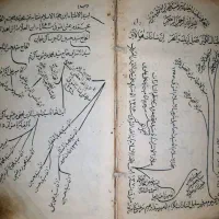 کتاب دعا قدیمی ، ادعیه و زیارات از مفاتیح الجنان