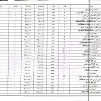 فروش کلیه اجناس موبایل فروشی|لوازم جانبی موبایل و تبلت|یزد, |دیوار