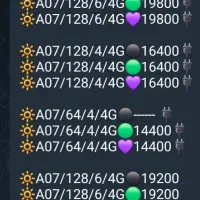 گوشی پایین ترین قیمت ایران