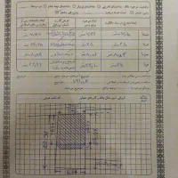 زمین ساختمانی در شهر بلداجی|فروش زمین و ملک کلنگی|بلداجی, |دیوار