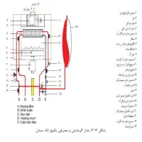 تعمیر کار پکیج شو + یاد بگیر  درآمد بساز|خدمات آموزشی|مشهد, اقبال|دیوار