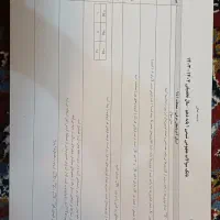 جزوه بانک سوالات مفهومی شیمی پایه دهم دبیرخانه