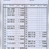 0912.94.55.302|سیم‌کارت|تهران, امام حسین|دیوار