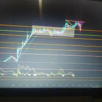 سرمایه گذاری در معاملات طلا روزانه