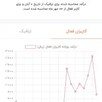فروش کانال روبیکا با بهترین درآمد