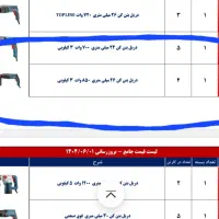 دریل بتن کن سه کیلو رونیکس با۲/۲۰۰/۰۰۰تخفیف|ابزارآلات|ایلام, |دیوار