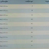 وام طرح مهربانی