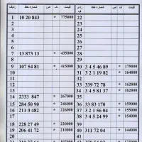 0912.33.83.170|سیم‌کارت|تهران, امام حسین|دیوار