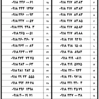 0918102030|سیم‌کارت|همدان, |دیوار