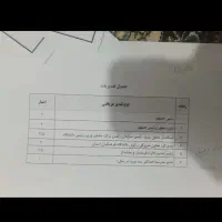 رتبه بندی فرهنگیان بدون دردسر، دقیق و مطابق آخرین