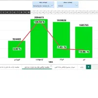 تهیه داشبوردهای آماری از داده های شما در Power Bi|خدمات رایانه‌ای و موبایل|تهران, پاسداران|دیوار