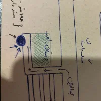 زمین مجدالدین(از شهرک به الهیه) مجاور بوستان راهب