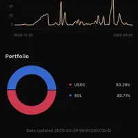 سیگنال دهی و ترید ارز دیجیتال