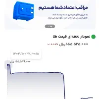 120 تومن میلی