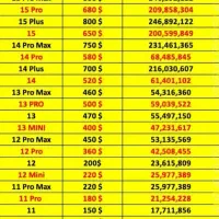 رجیستری موبایل