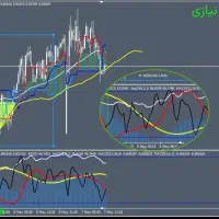 وبینار رایگان معامله گری فارکس و ارز دیجیتال