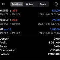 آموزش دوره پیشرفته فارکس و انس جهانی فقط۳میلیون|خدمات آموزشی|اراک, |دیوار