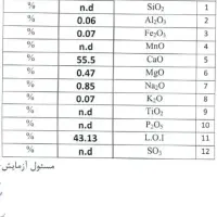 پودر کربنات کلسیم مش 200|عمده‌فروشی|نی‌ریز, |دیوار