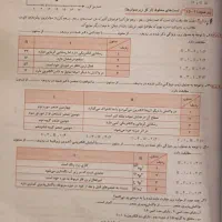 کتاب شیمی مبتکران یازدهم کاملا نو مخصوص|کتاب و مجله آموزشی|تهران, تهران‌نو|دیوار