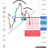 آموزش تحلیل و کسب درآمد از طلای آب شده