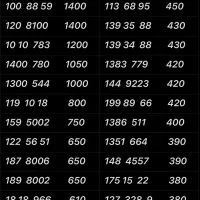 ۰۹۱۲.۲۷۰.۷۰.۲۸|سیم‌کارت|تهران, نازی‌آباد|دیوار