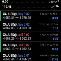 کمک میکنم در ترید