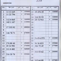 0912.210.52.93 بدون چک و سفته اقساط بلند مدت|سیمکارت|تهران, زاهد گیلانی|دیوار